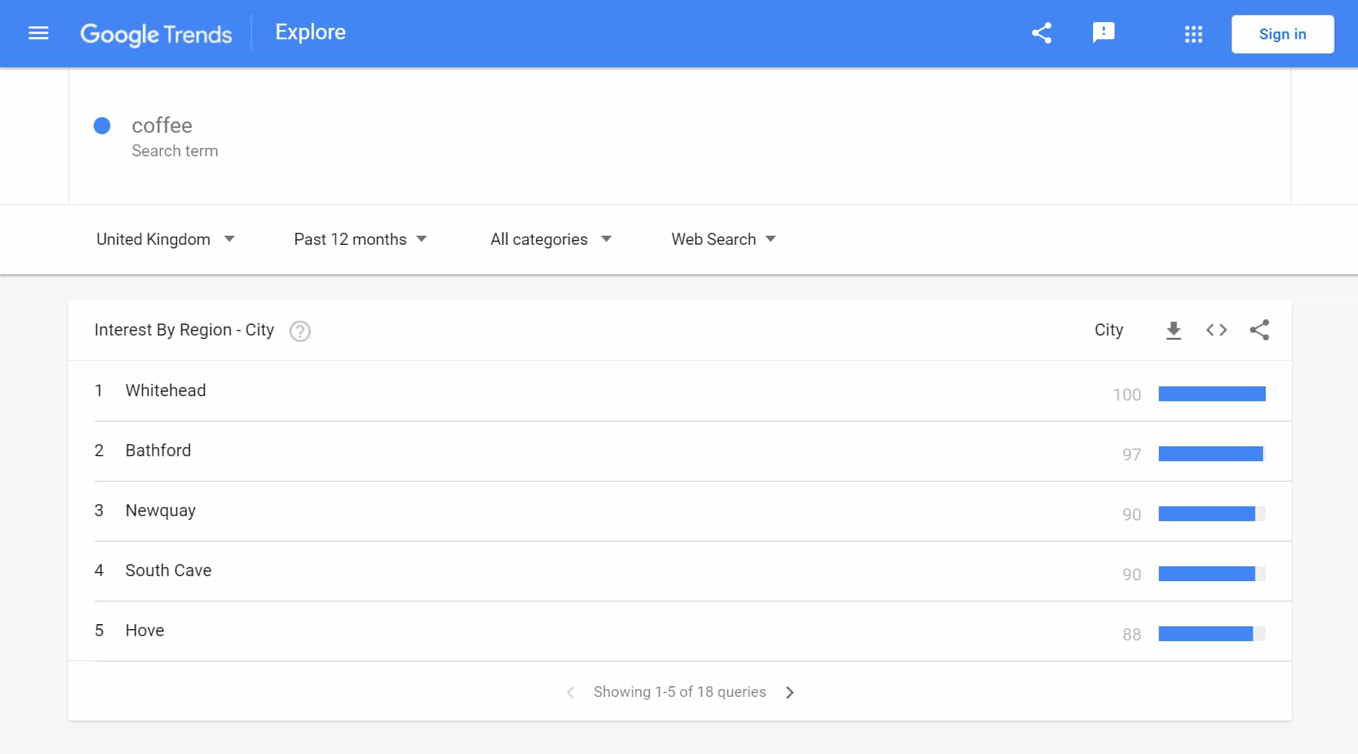 Trends & Analytics APIs