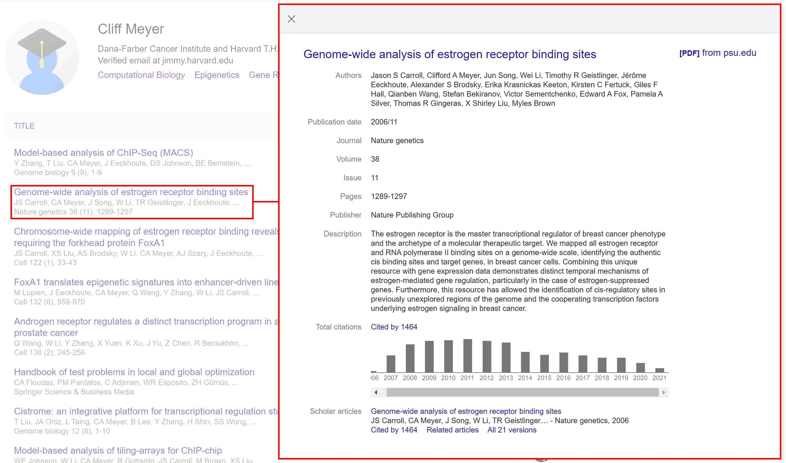 Citation results overview